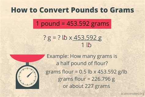 Convert 1 Pound to Grams .